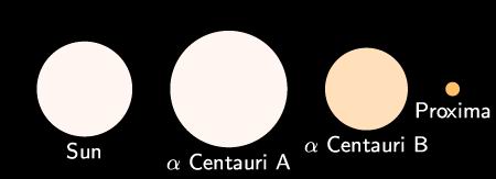 Centaura zvaigžņu kopa